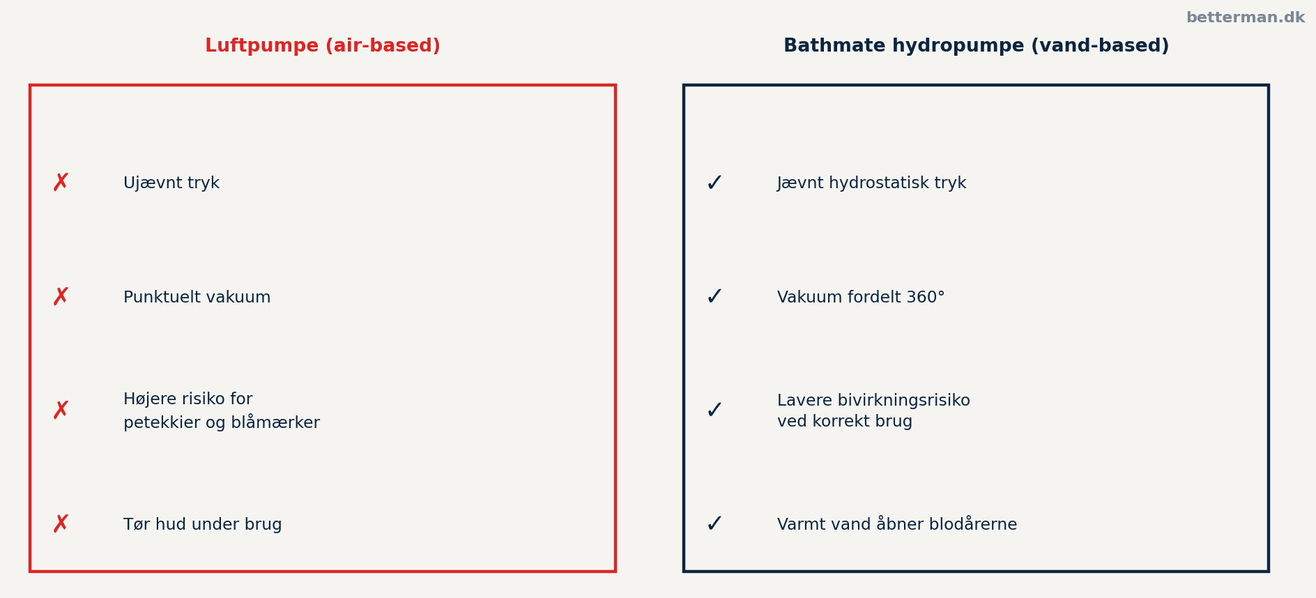 Bathmate hydropumpe vs luftpumpe — mekanisk forskel og bivirkningsprofil