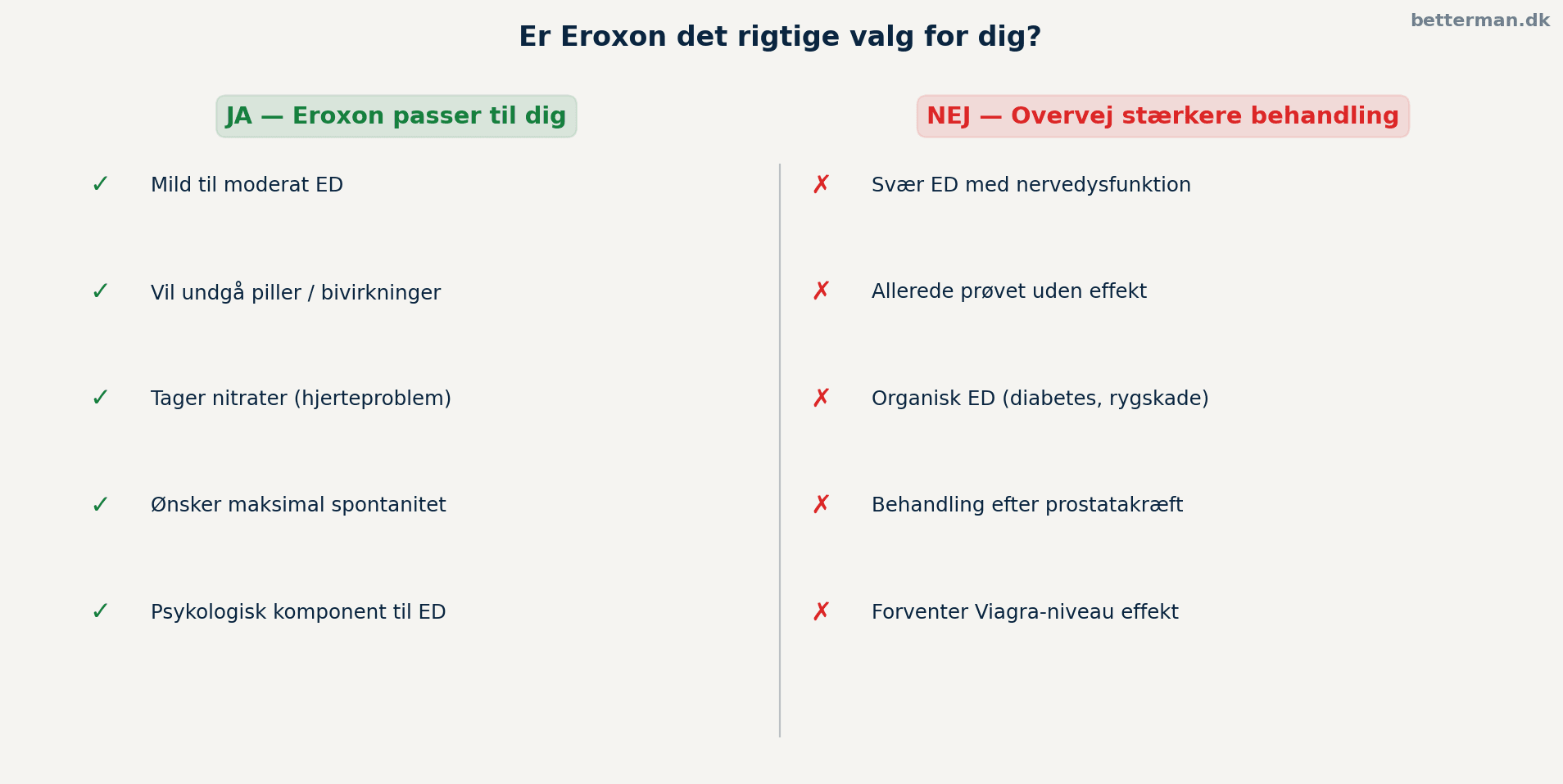 Er Eroxon det rigtige valg for dig – oversigt over hvem der bør og ikke bør bruge Eroxon