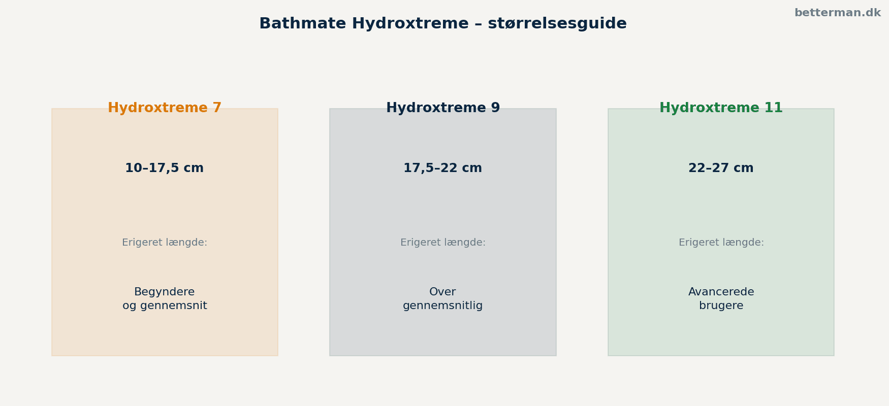 Bathmate Hydroxtreme størrelsesguide