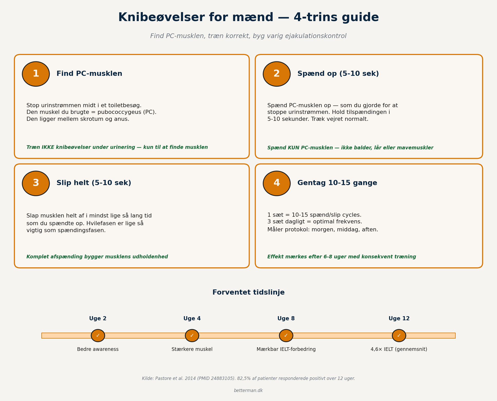 Knibeøvelser for mænd — 4-trins guide til korrekt udførelse