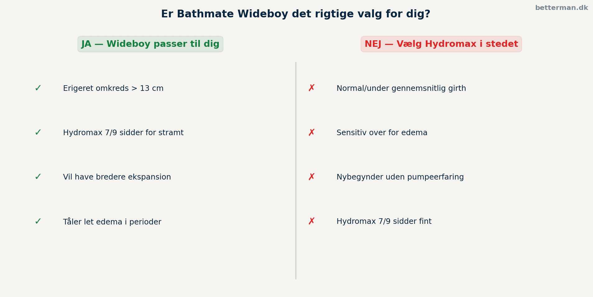 Er Bathmate Wideboy det rigtige valg for dig?